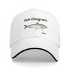 Custom Fish Want Me WoUnisex Fear Me Baseball Cap Adult Fishing Funny Quote Adjustable Dad Hat for Unisex WoUnisex Sports Snapback Caps