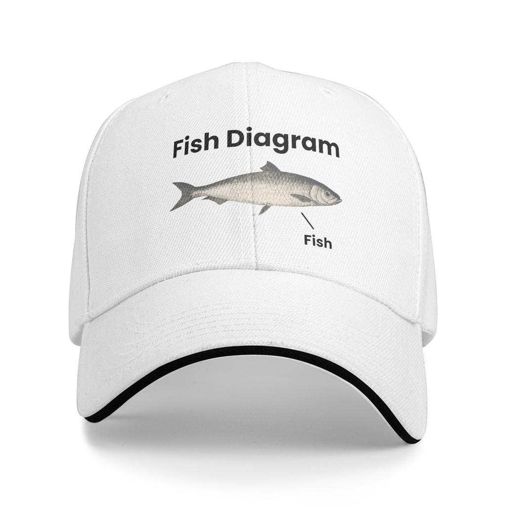 Custom Fish Want Me WoUnisex Fear Me Baseball Cap Adult Fishing Funny Quote Adjustable Dad Hat for Unisex WoUnisex Sports Snapback Caps