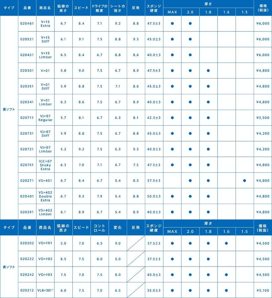 Victas Настольный теннис Накладка Мягкая VS402 Double Extra 020401 Красная Размер 1.8