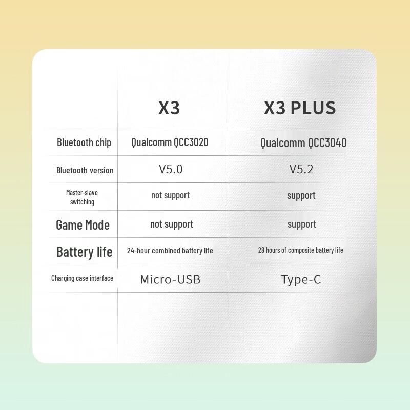 Edifier X3 Plus True Wireless Bluetooth Earbuds