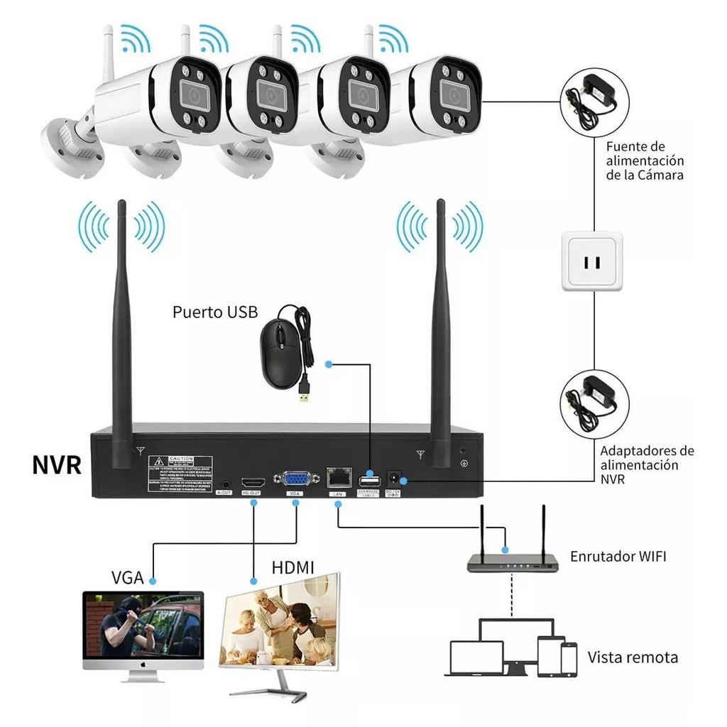4/8-канальный WiFi комплект видеонаблюдения с NVR и HD-камерами, Белый/Двойная подсветка ночного видения