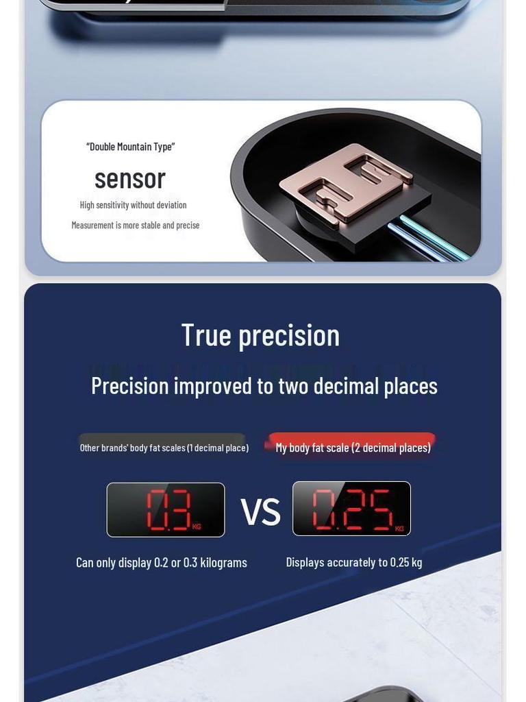 Smart Bluetooth Body Fat & Weight Scale for Health and Fitness