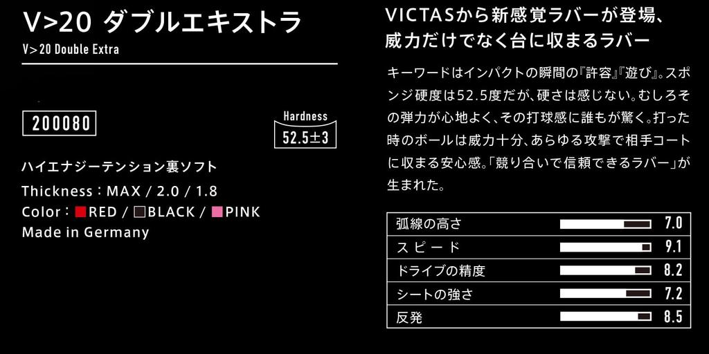 Victas Накладка для настольного тенниса Double Extra Back Soft Red 200080 V>20 (0040) 1,8