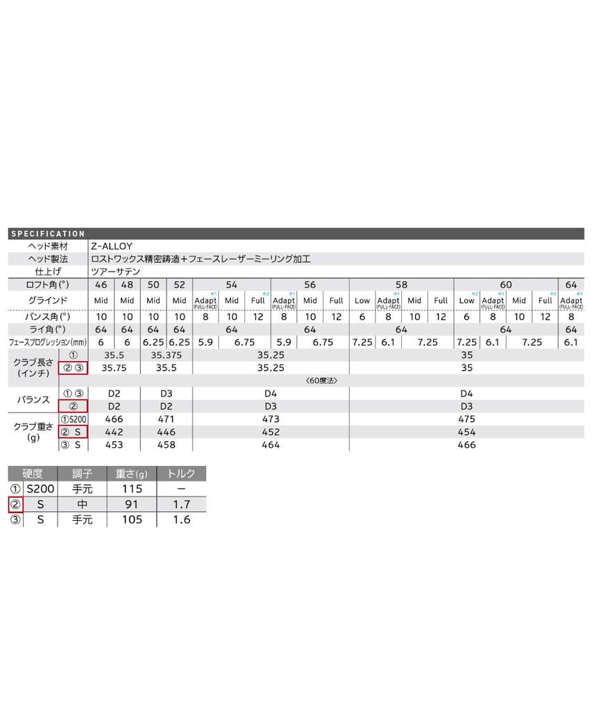 Cleveland Golf RTZ Tour Satin 64 950GH neo Сталь S Flex (Адаптироваться)8 Ведж, Шафт N.S.PRO, Мужской, Для правши, 64° Лофт,