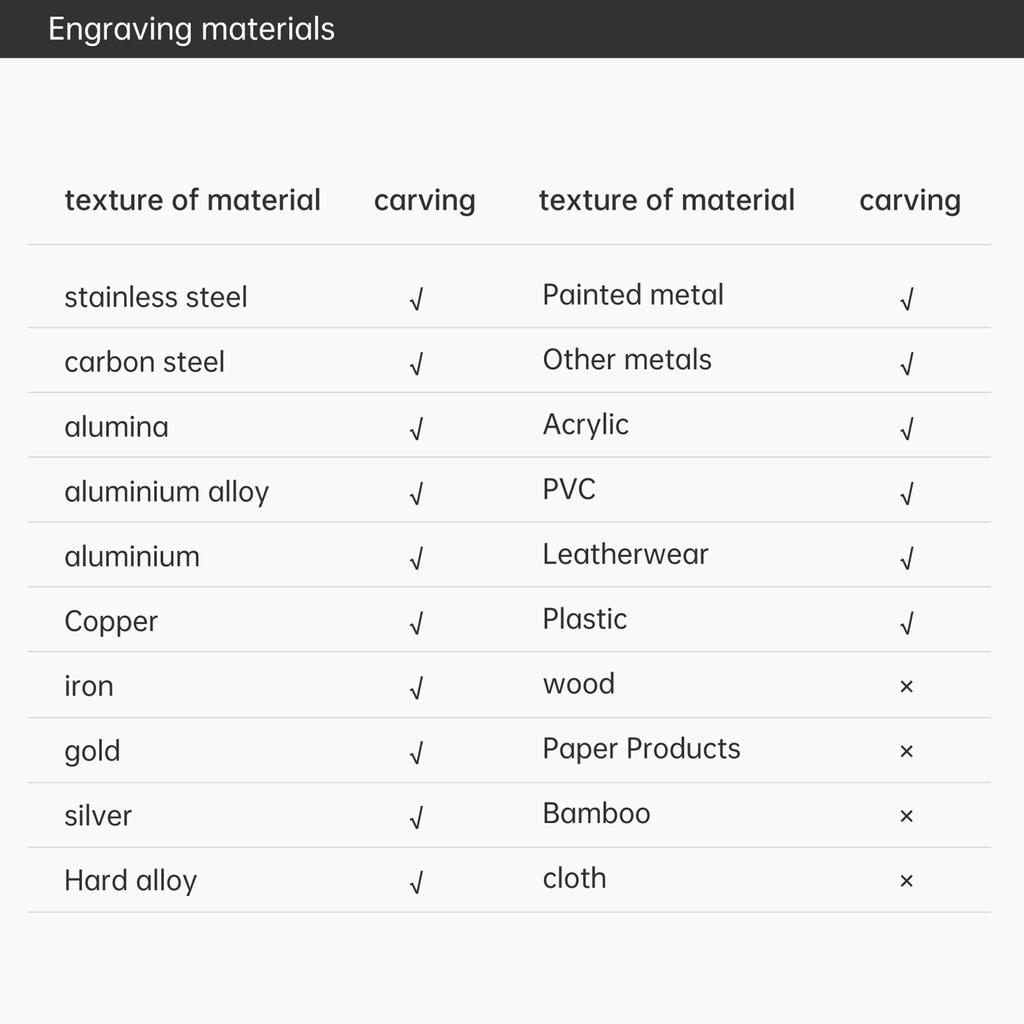 Маркировочная машина MR.CARVE M4 Pro, лазерный гравер, инфракрасный лазерный модуль и 5 Вт синий лазерный модуль