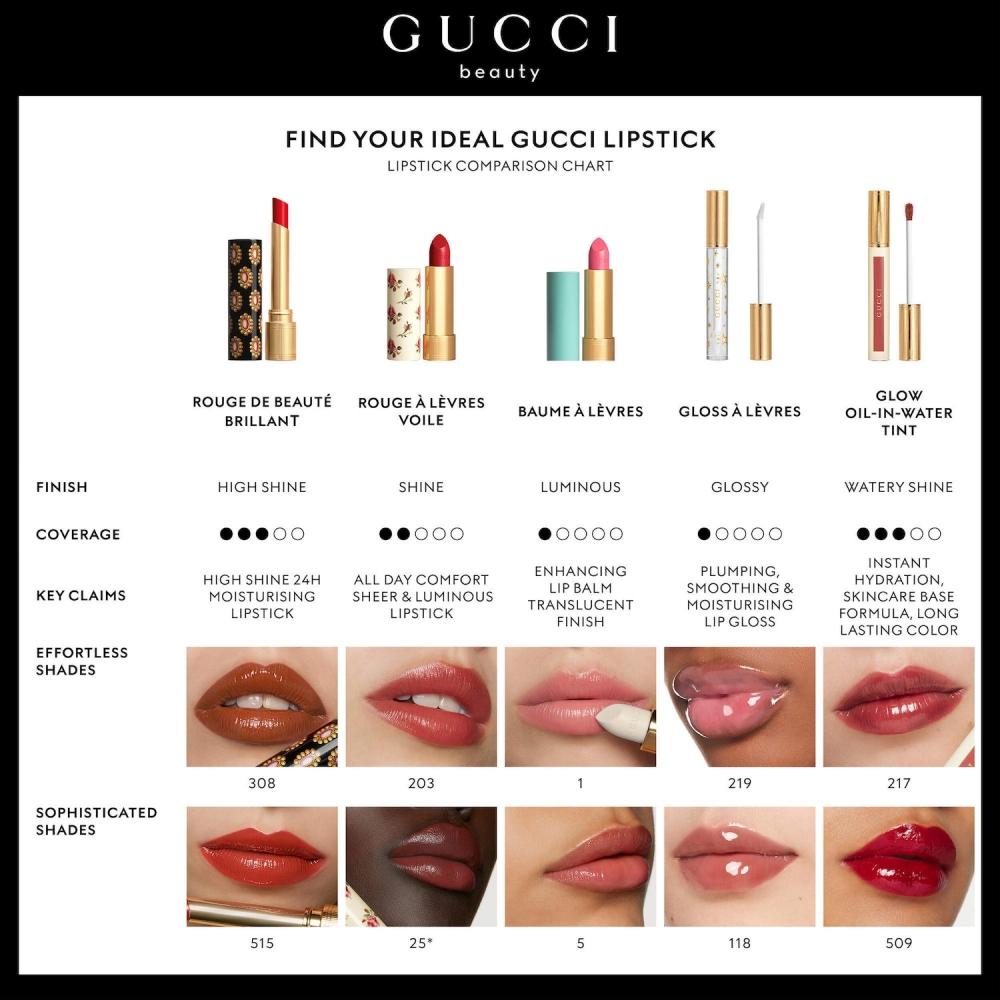 Gucci Oil In Water tInt hydratIng Lip staIn 130 Elsa Hazel Almond 0.21 Oz 6.5 Ml