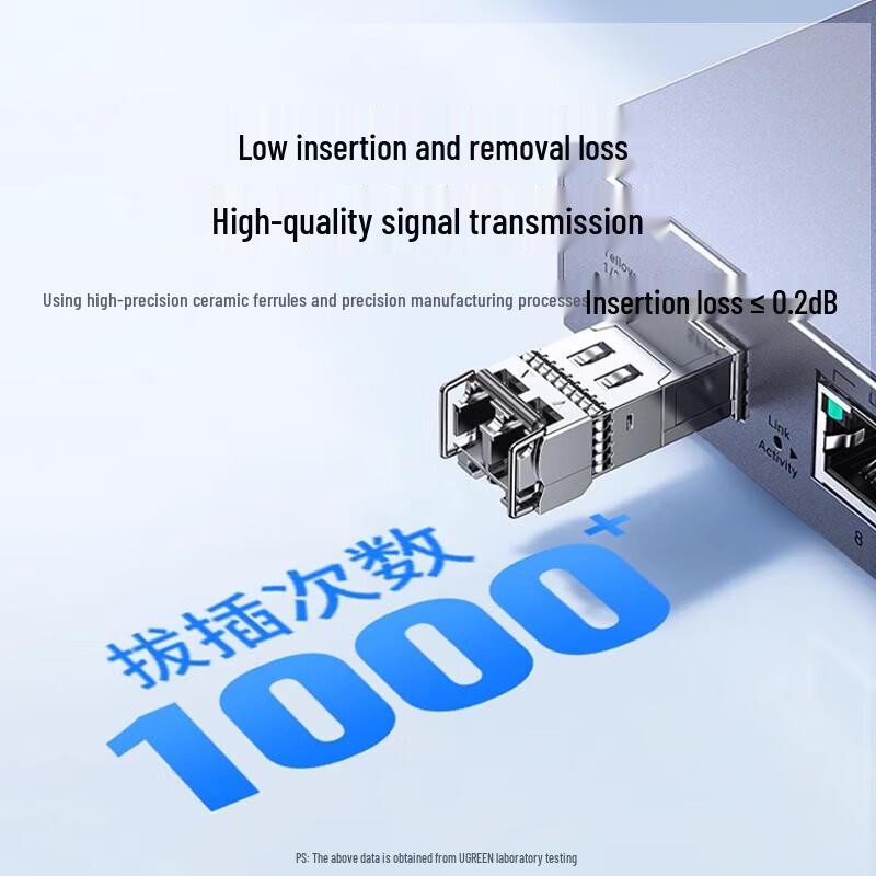 UGREEN Multimode Dual Core SC-SC Fiber Optic Patch Cable