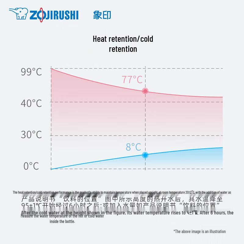 Термос вакуумный из нержавеющей стали Zojirushi SF-CC15