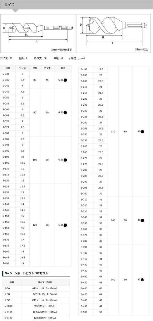 Звезда M Короткая бита 46мм 5-460