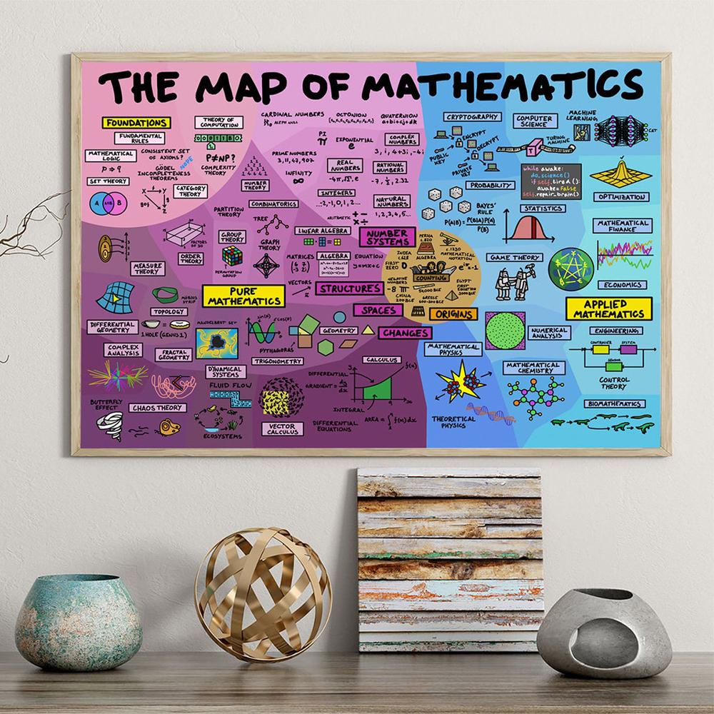 Математическая карта, плакат и гравюра, картина маслом, подарок школьному учителю, настенная художественная картина