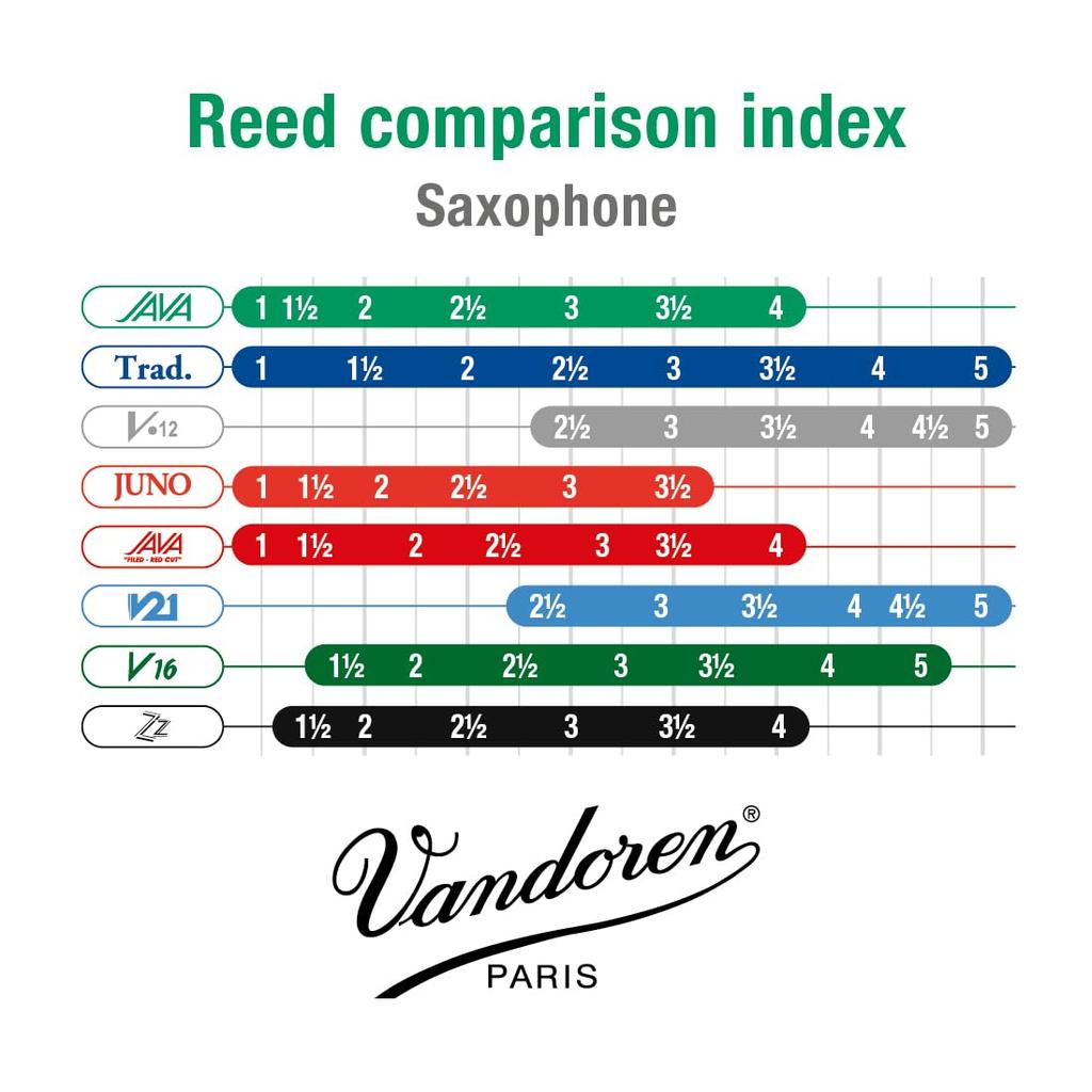 Vandoren Tenor Sax Reed JAVA Hard 2-12 5pcs