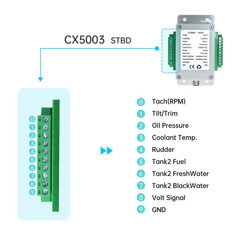 NMEA 2000 Multifunction Converter Connect Up to 18 Sensors 0-190 ohm CX5003 NMEA2000 Converter For Boat Yacht Marine Sensor