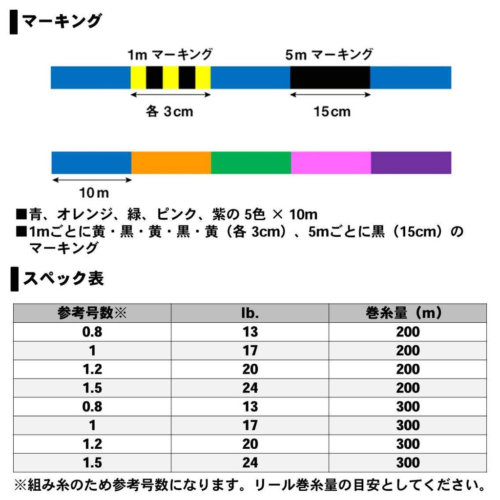 Daiwa UVF Kyoga Sensor 8 Плетенка Si 200м + 1.2