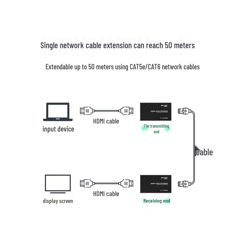MT-viki 60м HDMI в RJ45 удлинитель