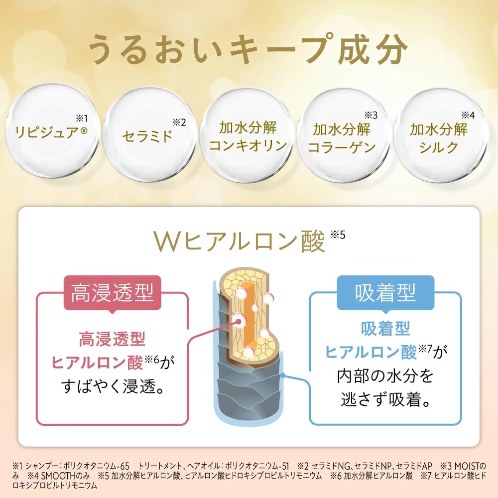 Hiritu Balance Repair Hanashizuku Limited Set 2025 Специальный набор для ухода за шампунем [Весенняя формула] и