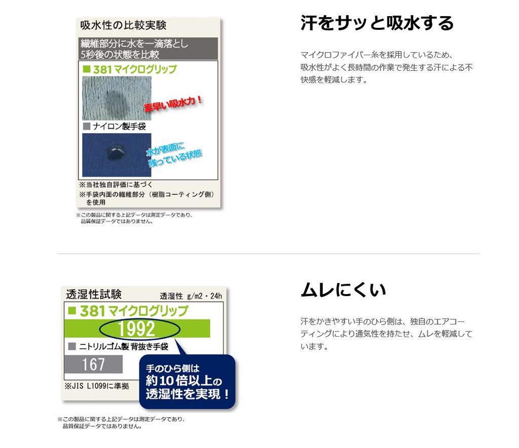 Перчатки Showa Gloves 381 Micro Grip 10 пар 10 Нет. Серый, (Размер S, Пары)