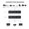 (5-в-1) HDMI-переключатель 4K Ultra HD Разрешение 1080p 3D HDMI Автоматический переключатель Коробка Аудио Видео Адаптер