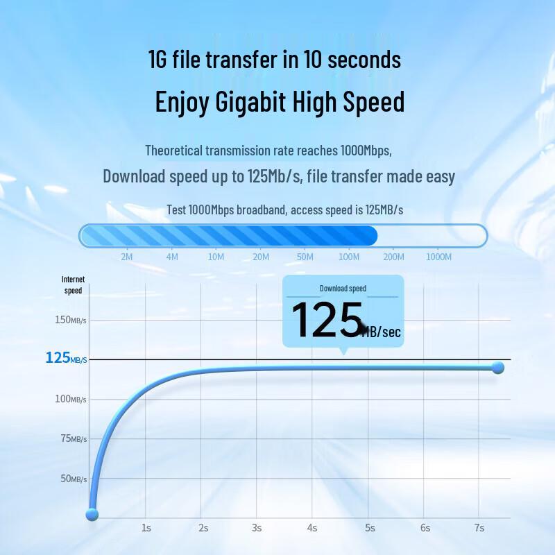 UGREEN Cat6 Gigabit Ethernet Cable