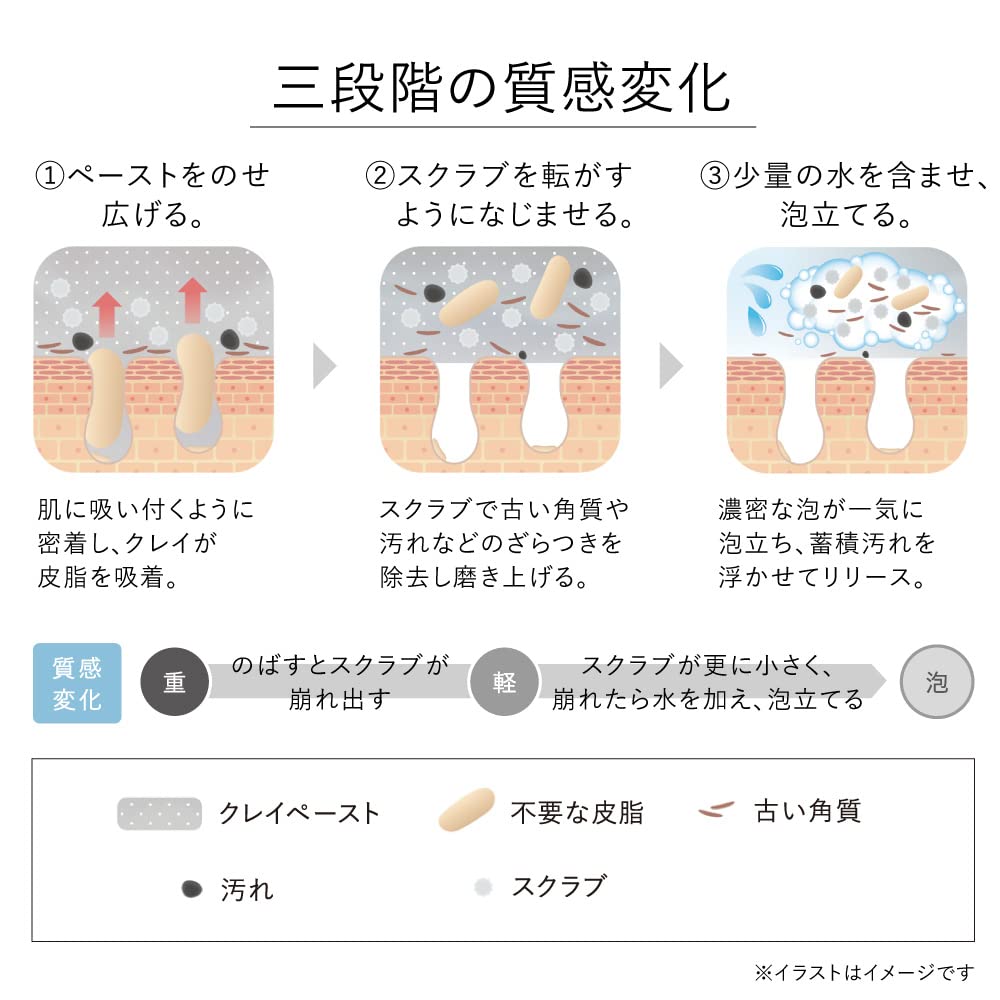 KANEBO Скрабирующая грязевая маска для умывания 130г
