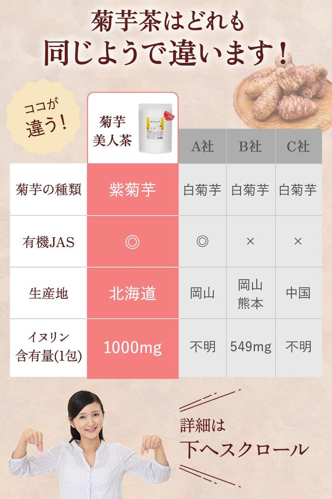 Чай из топинамбура с фиолетовым топинамбуром университета Чиба, красота топинамбура 2 г x 40 пакетов Произведено на Хоккайдо, органическое, сертифицировано JAS, высокое качество