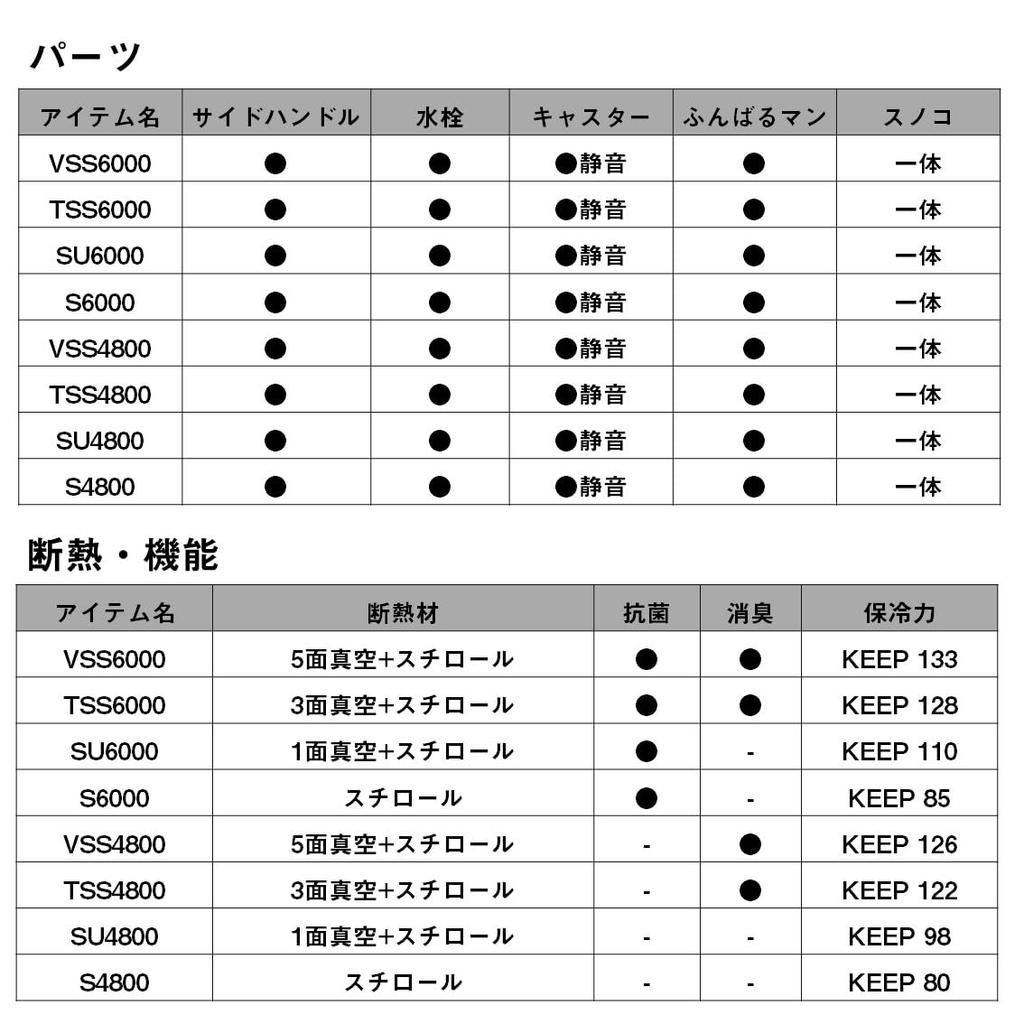 Daiwa Холодильник Trunk Master HD II VSS 4800 Gold Large 48 литров для рыбалки