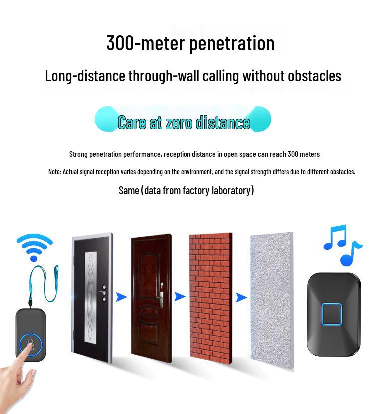 Wireless Emergency Pager for Elderly and Bedridden Patients