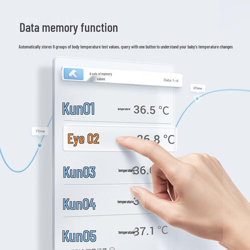 Yuwell Infrared Ear Thermometer YHT103
