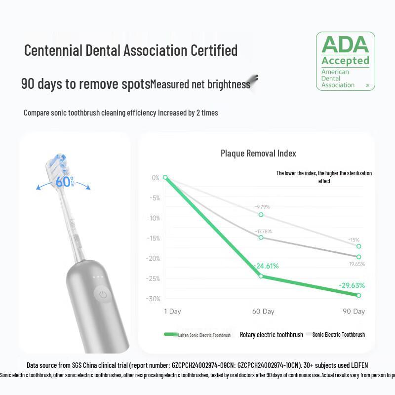 Laifen New Generation Sonic Electric Toothbrush