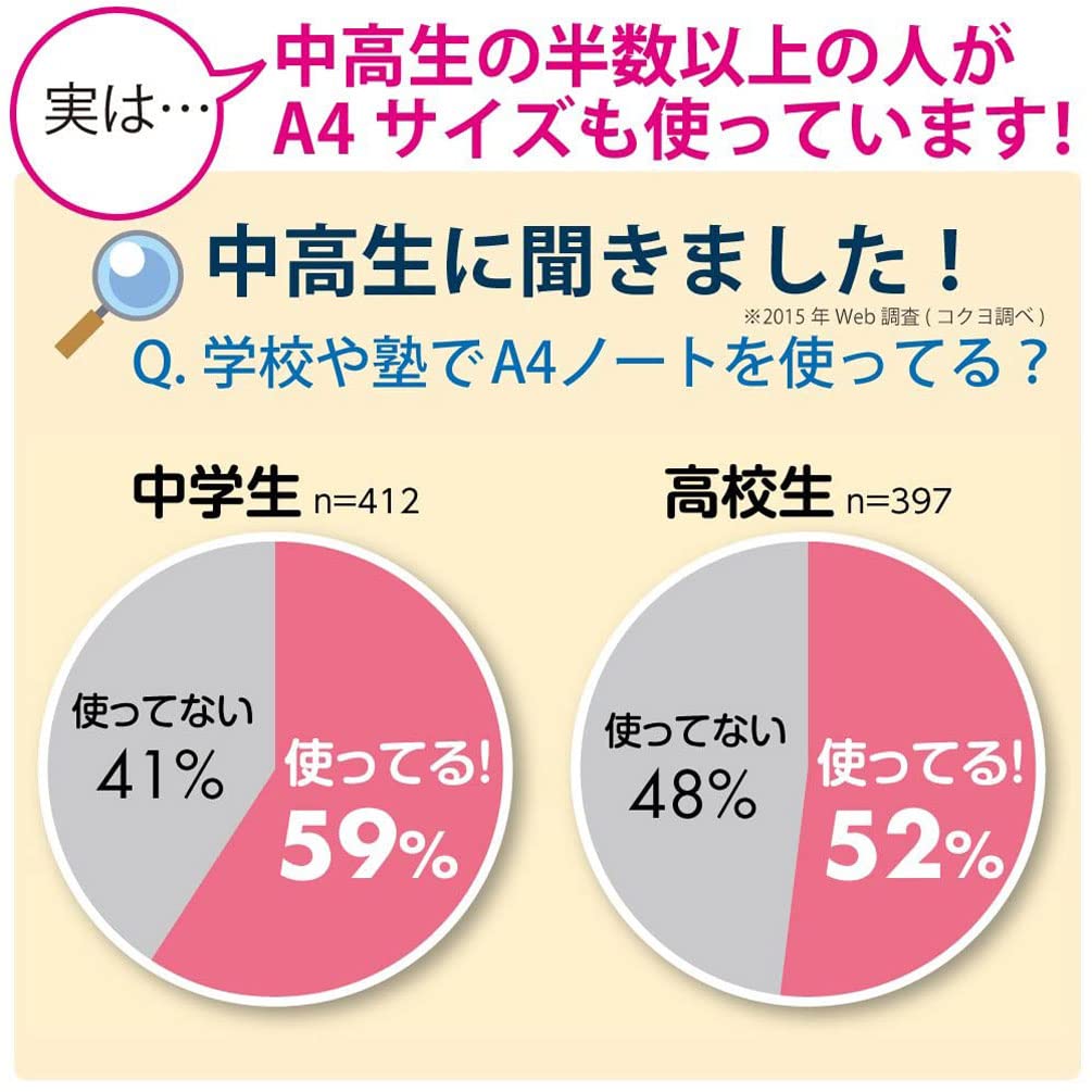 KOKUYO Note Campus Note Dot линованный A4 розовый No-203CATN-P