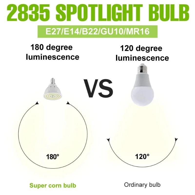 GU10 LED Light Bulb E27 Spotlight MR16 Ceiling Lamp E14 Living Room Chandelier AC220V GU5.3 For Home Bedroom Indoor Lighting B22