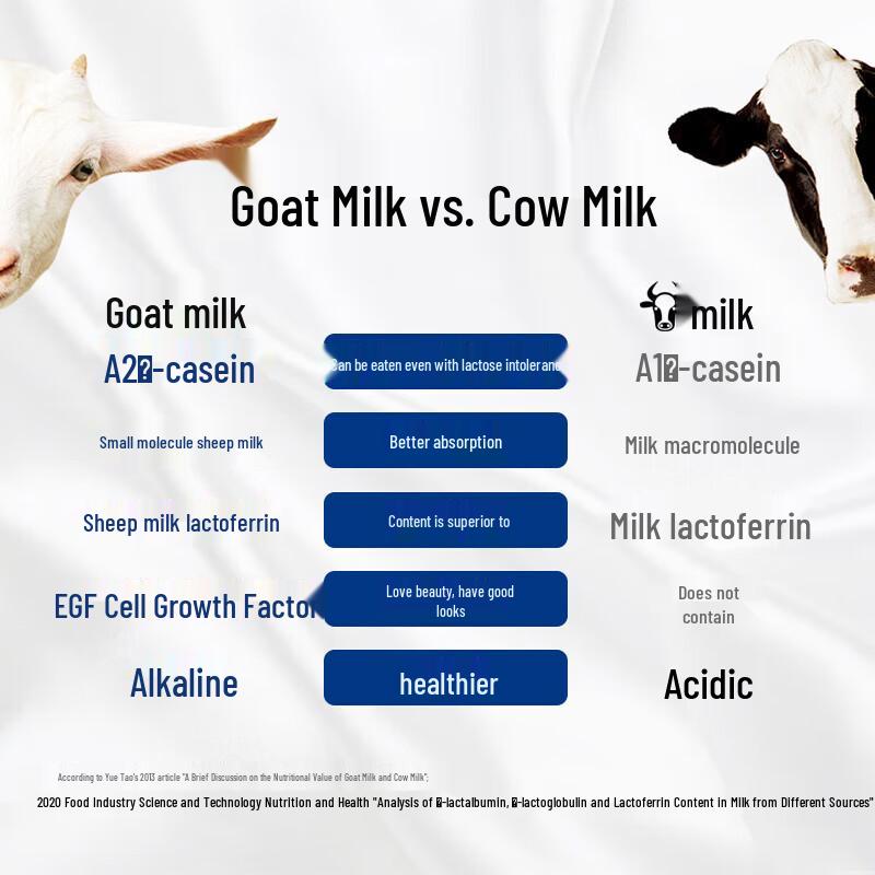 Zhuo Mu Pure Adult Sugar-Free Goat Milk Powder