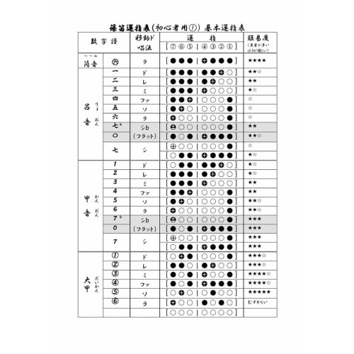 Jinchuan Bamboo Shinobue Flute, Japanese Traditional Musical Instrument, Handcrafted for Festivals and Musical Instruments (7 Holes, 7 Pieces)