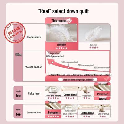 Mercury Home Textiles Premium 95% White Goose Down Quilt