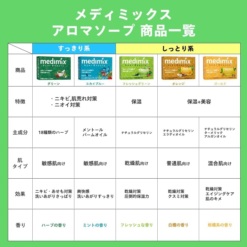 Оригинальное мыло medimix Aroma Fresh 5 с натуральным глицерином, Зеленое, Мыло, 125г, MED-GLY, Упаковка 10 шт.,
