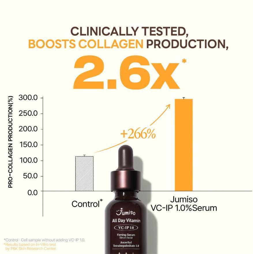 jumiso All Day Vitamin VC-IP 1.0 Укрепляющая сыворотка 30 мл