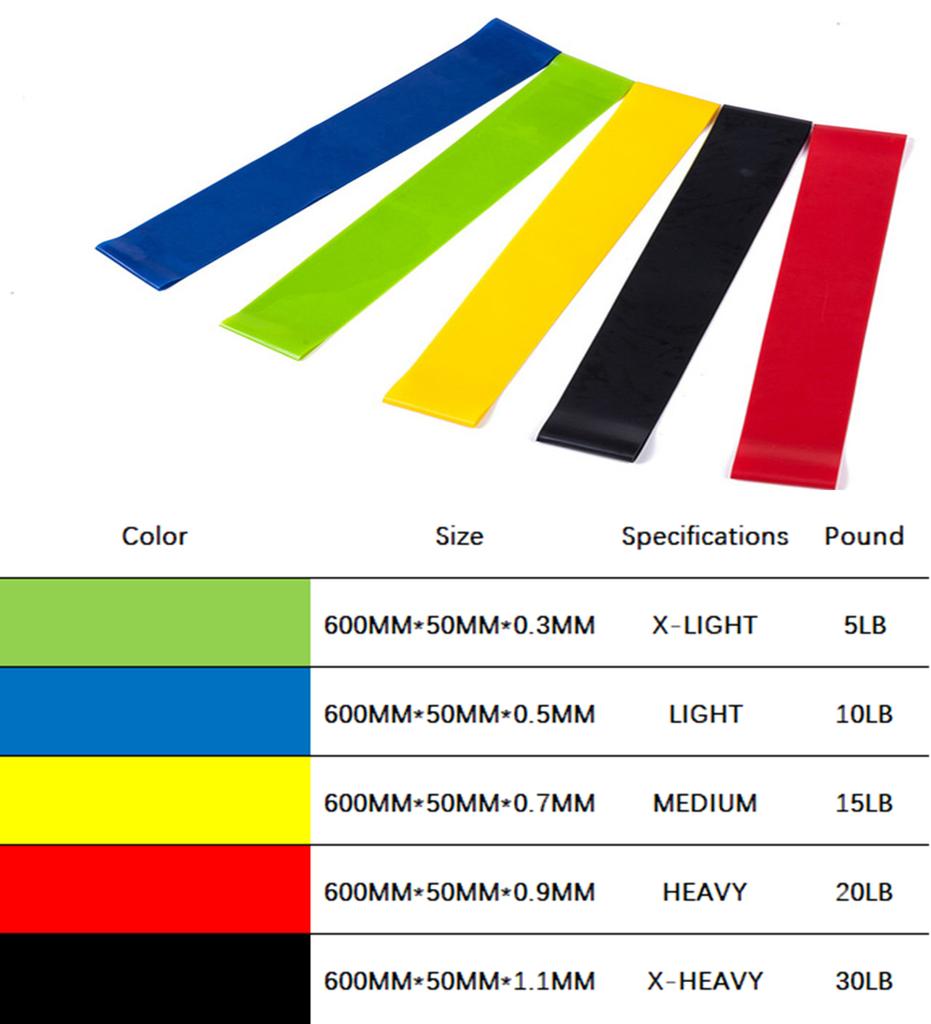 Yoga Crossfit Resistance Bands 5 Level Rubber Training Pull Rope for Sports Pilates Expander Fitness Gum Gym Workout Equipment