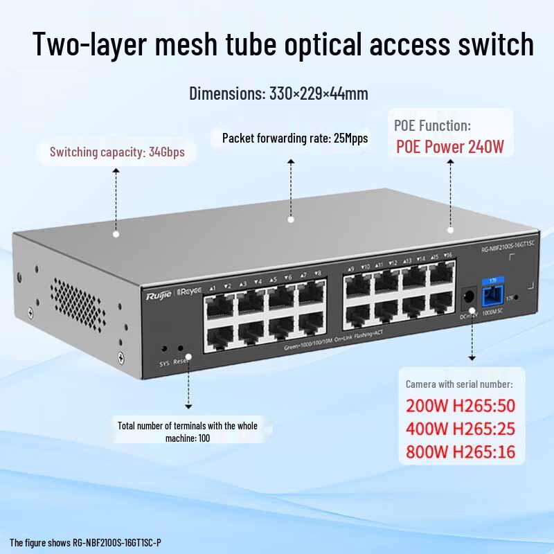 Ruijie RG-NBF2100S Layer 2 Managed PoE+ Access Switch