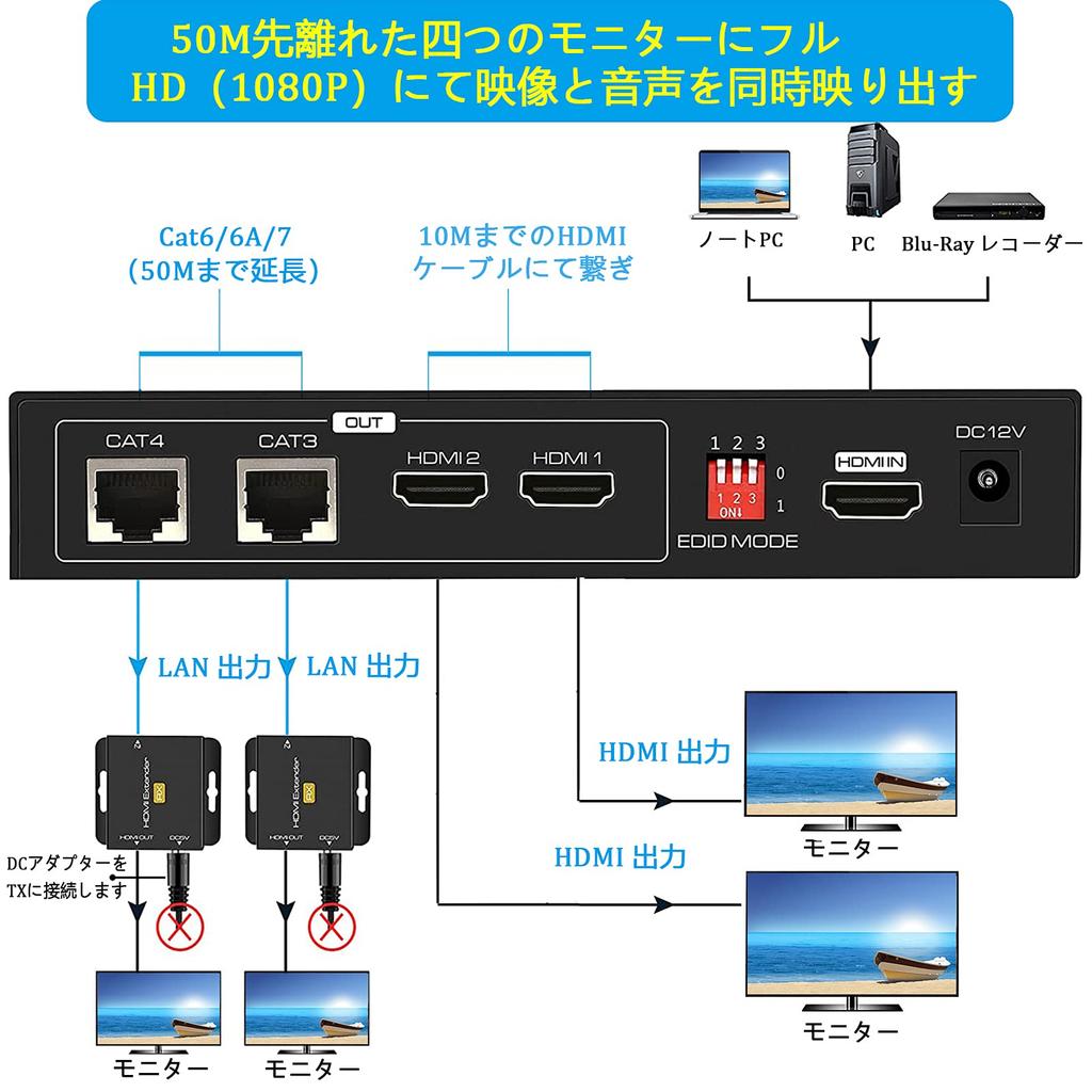Dual Monitor Simultaneous EX712 HDMI Splitter Extender up to RJ45 Splitter Security Camera Simultaneous Ideal for Construction Surveillance and More