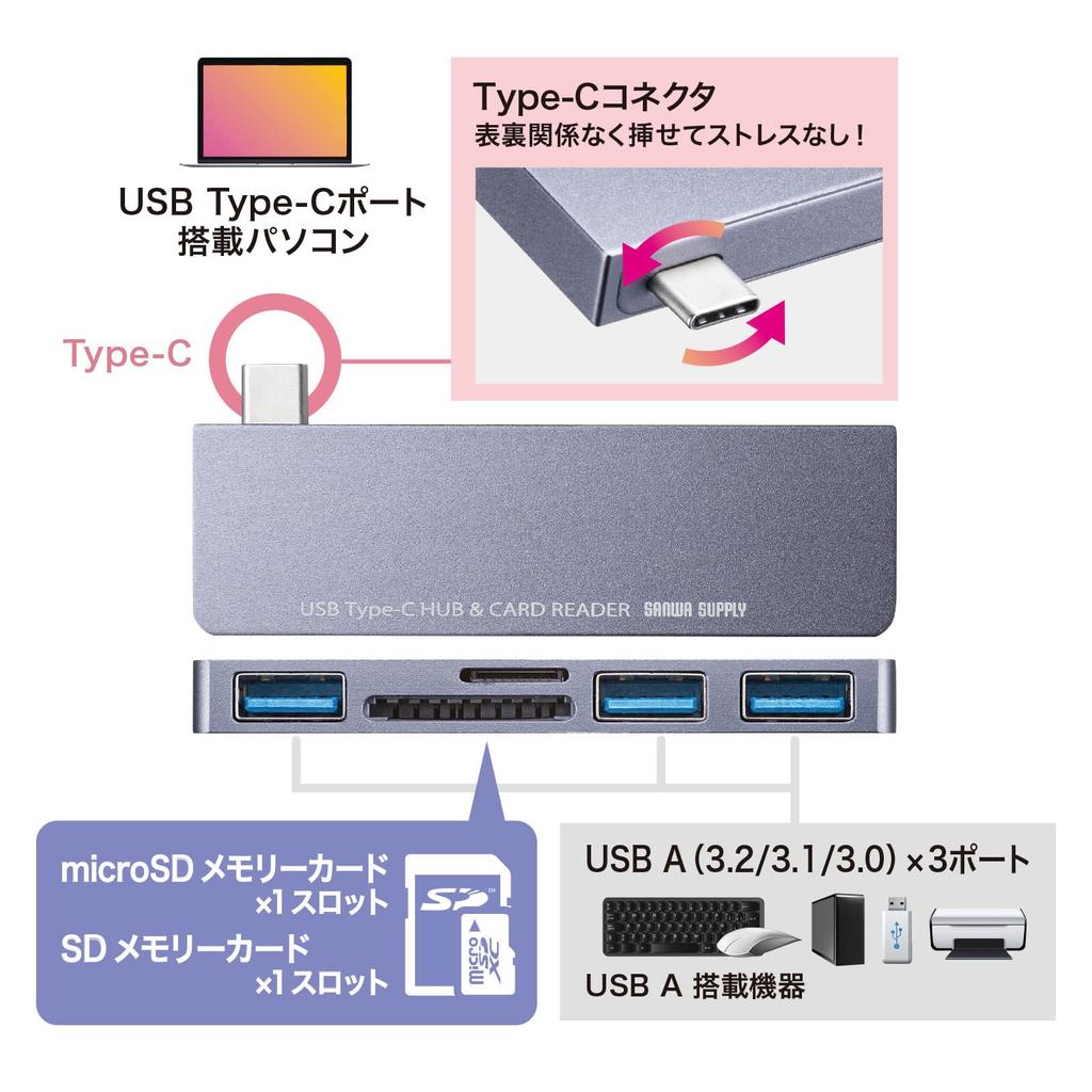 USB-концентратор Sanwa Supply с кард-ридером Type-C, USB-3TCHC18GY