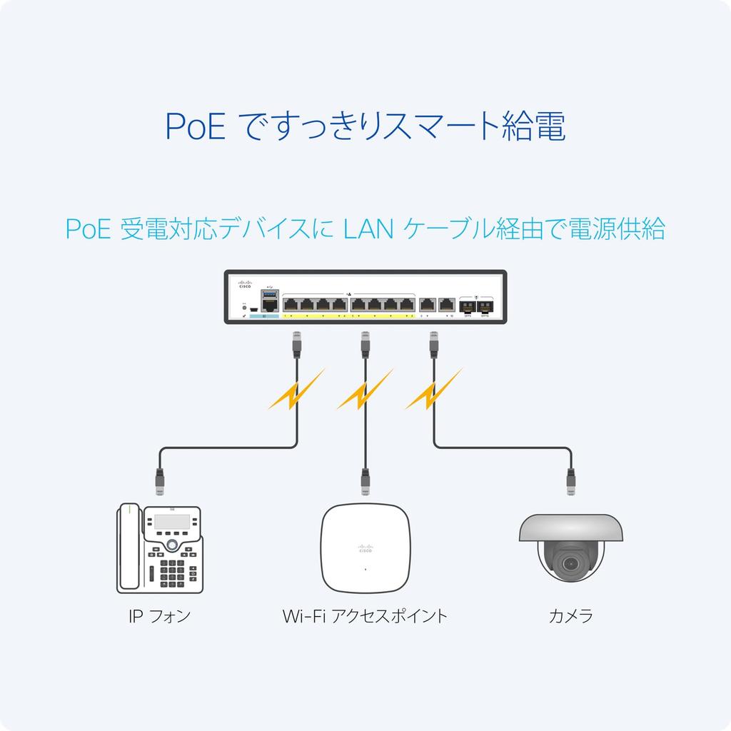 Cisco Systems Cisco Catalyst Smart Switch 8 Port GE PoE Ext PS 2x1GE Combo Metal Corps Бесшумный безвентиляторный для бизнеса (Циско) 1200-8П-Э-2Г