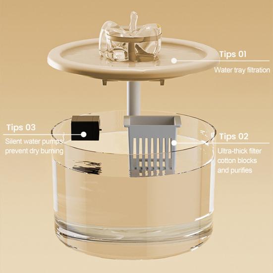 1,5 л фонтанчик для кошек автоматический питьевой фонтанчик для домашних животных тихий диспенсер для воды для домашних животных с прозрачным резервуаром для домашних кошек и собак