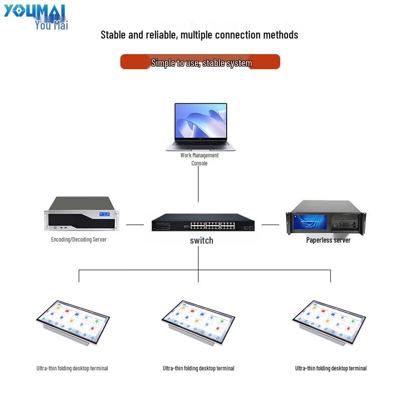 UMAI Desktop Video Conferencing Terminal (CN version)