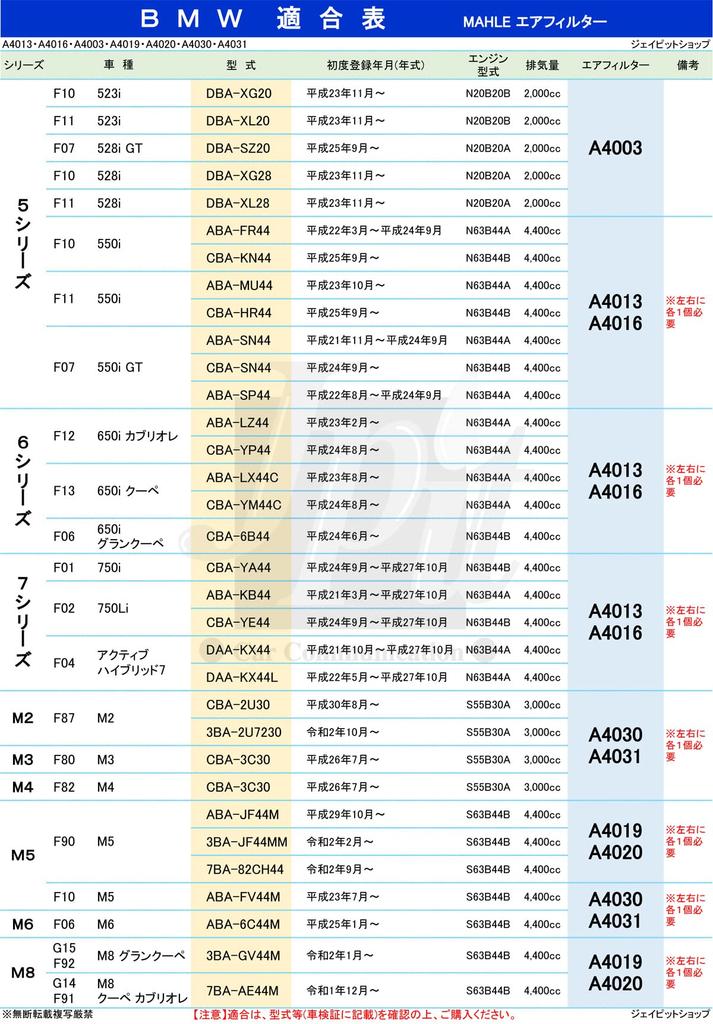 MAHLE Air Cleaner Filter for BMW 5 Z4 28i Please Confirm Model Made by the OEM Filter Series, X1, (F07, F10, F11, E84, E89), 523i, 528i, 20i, 23i,