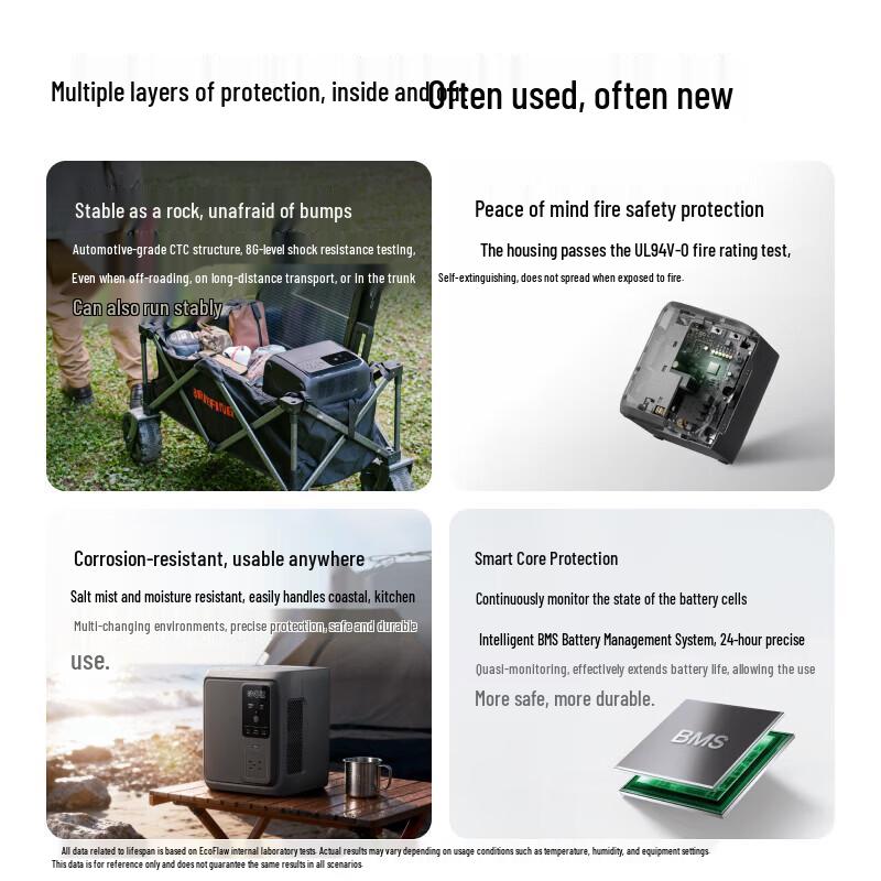 Портативная электростанция ECOFLOW DELTA 3 Air Series