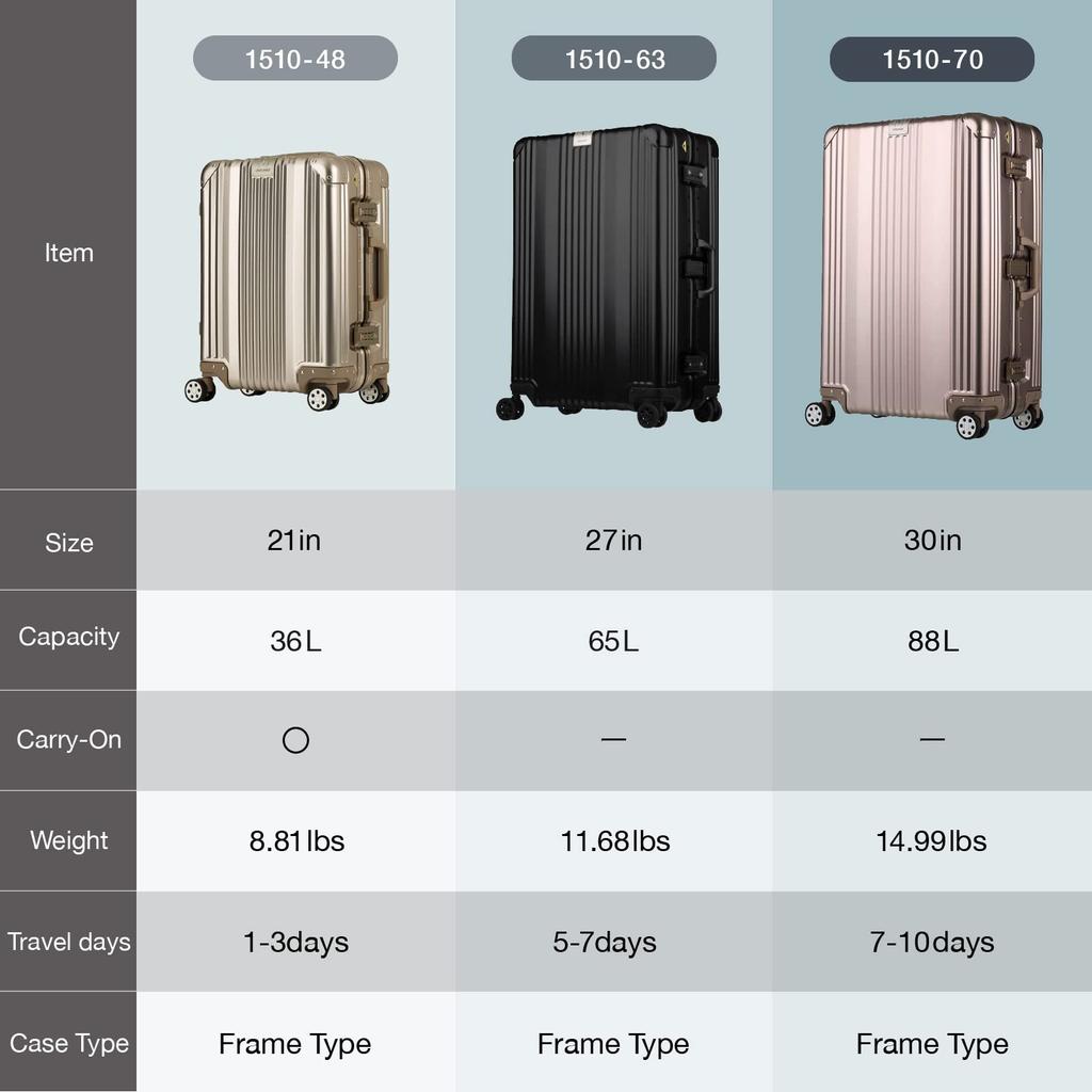Чемодан Каркас Жесткий Чемодан Алюминиевый Сплав Двойные Колеса Гарантия 36L 53 см 4 кг Серебристый [Legend Walker] 1510-48-Silver