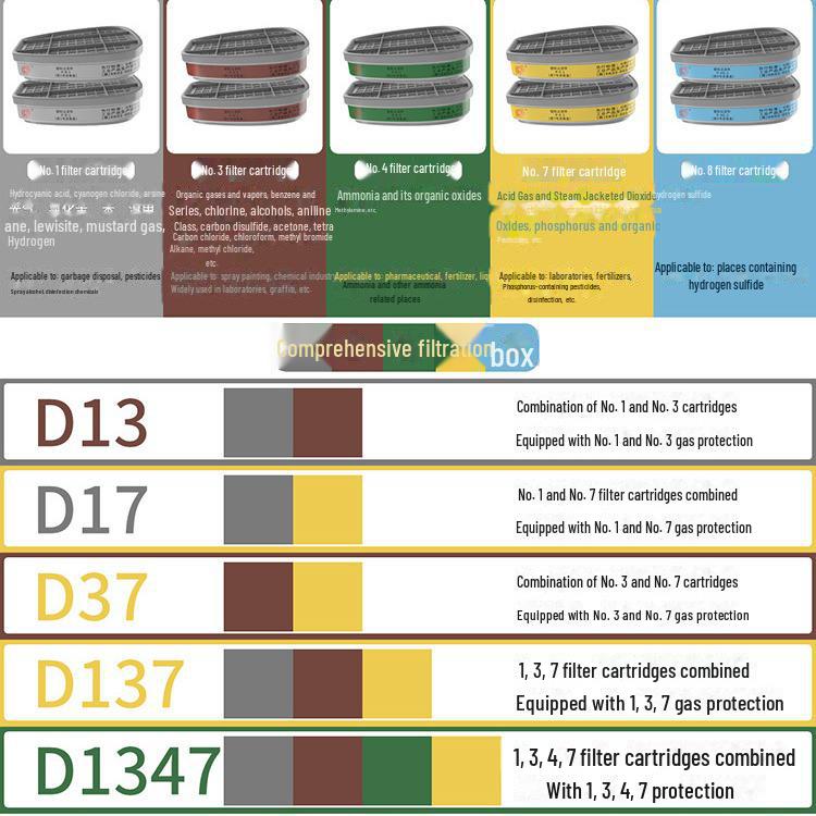 Промышленный противогаз Puda 410 - Защита от органических паров, химикатов, распыляемой краски и пыли (Модель 6200)