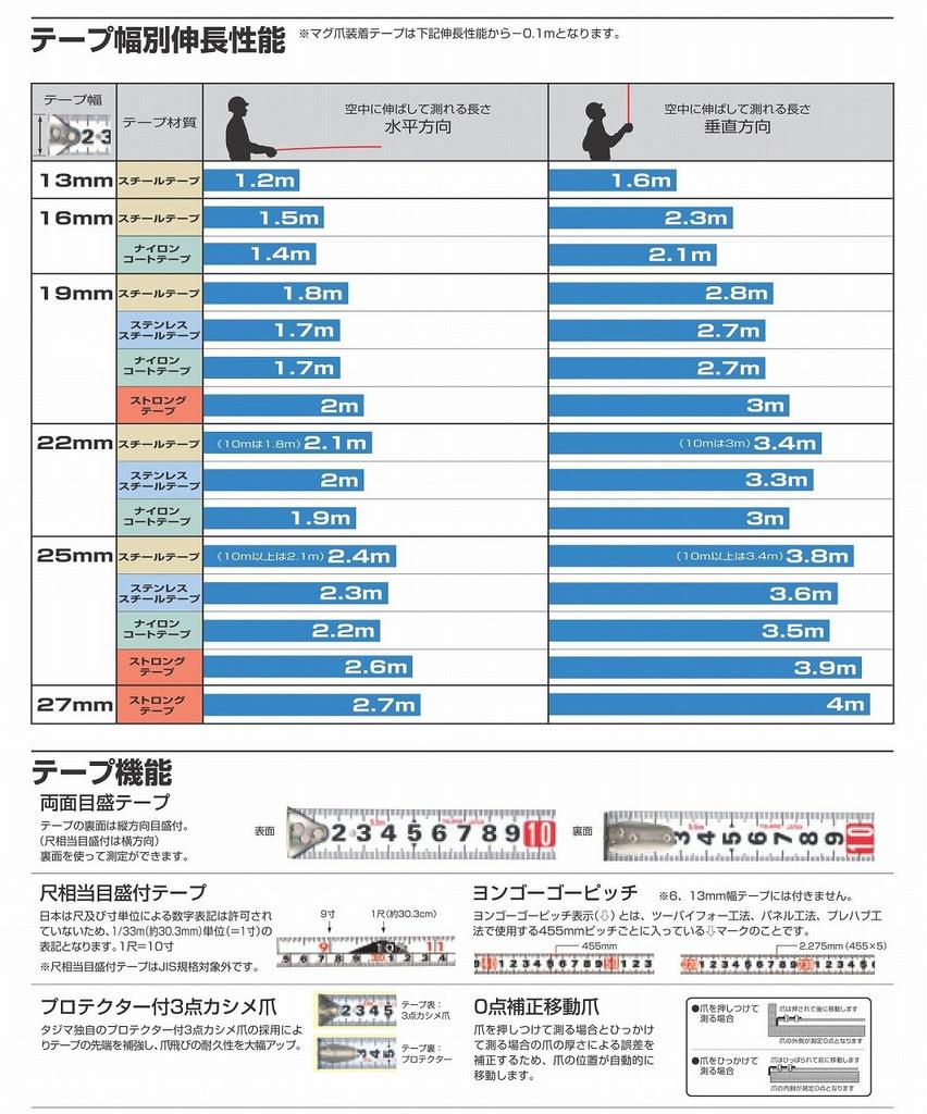 Tajima Convex X 25mm Sefconbe Z Lock 25 SFZL2555BL 5.5m