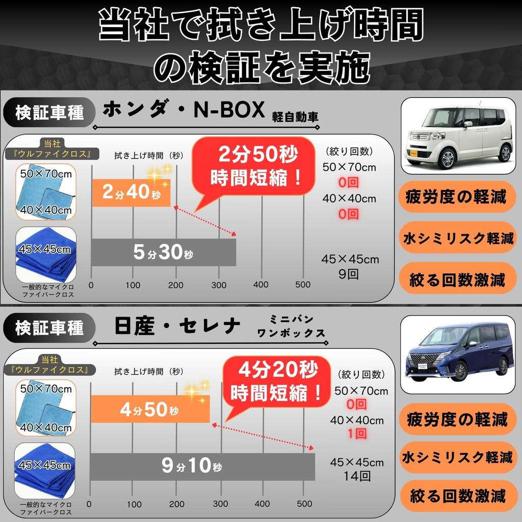 by Car Wash Car Wash Microfiber Ulfai Set of 2 and Super Absorbent Professional Perfect for Car Washing [Recommended Influencers] Towels, Cloths,