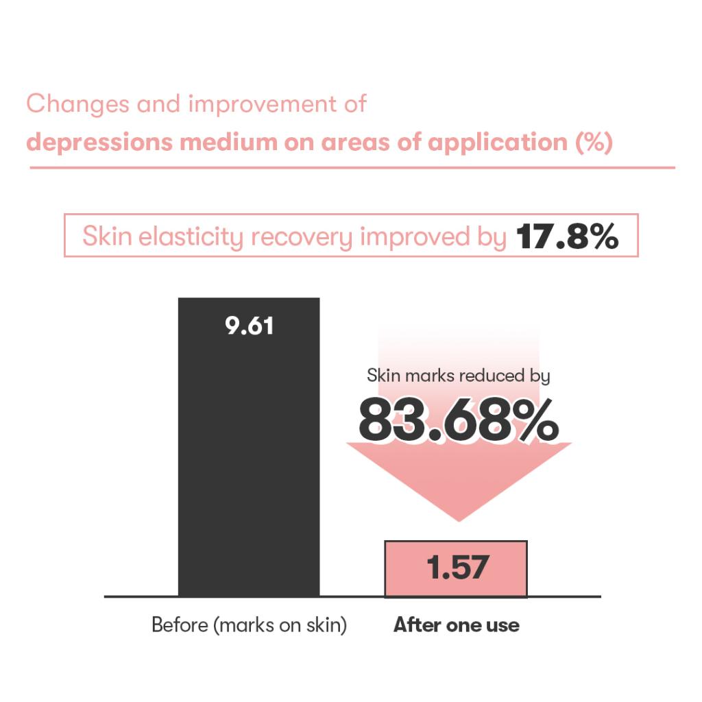 [VTCOSMETICS] Cica Collagen 3 Types Set (essence + Mask + Cream)