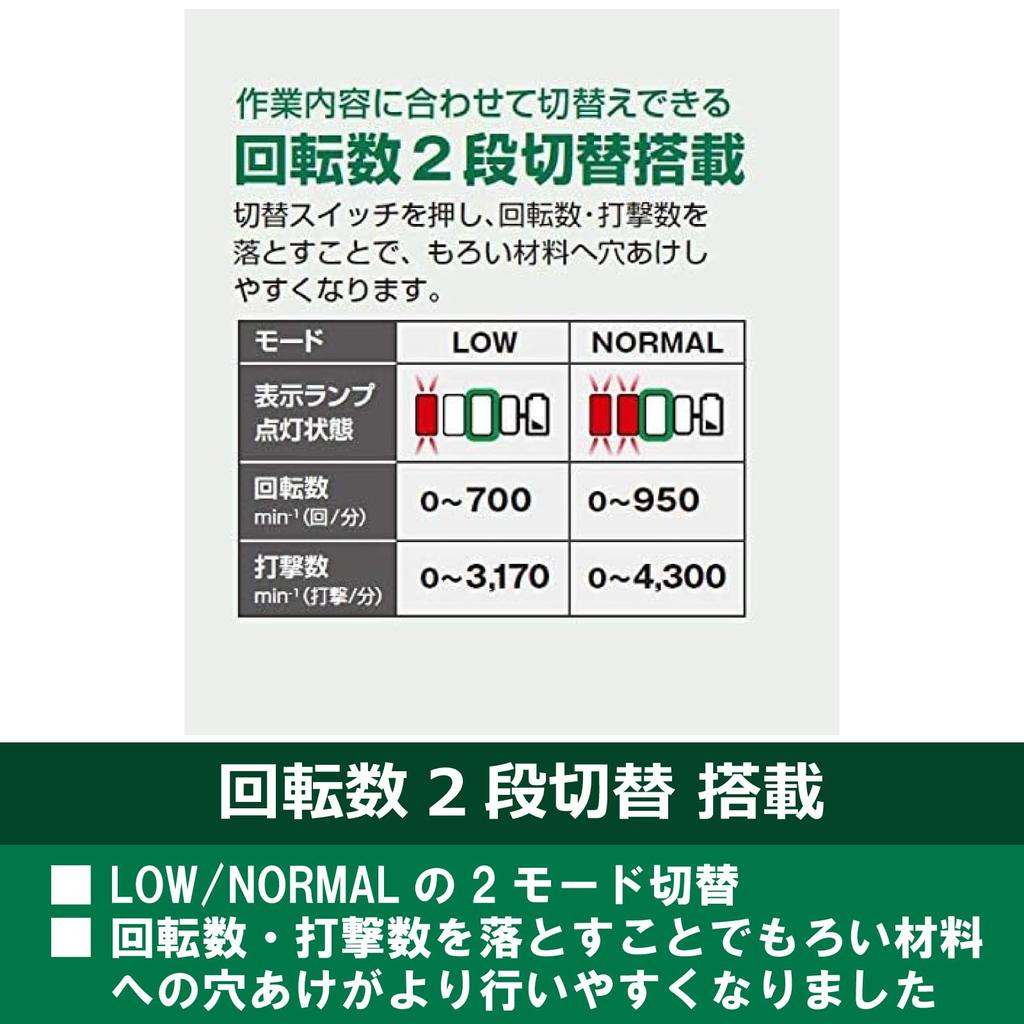 Зарядное устройство и кейс для перфоратора HiKOKI 36 В, совместимые с пылеудаляющим устройством SDS plus с хвостовиком DH36DPE, продаются отдельно, система, DH36DPE(NN)